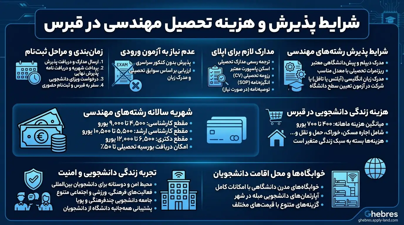 رشته‌های مهندسی در قبرس