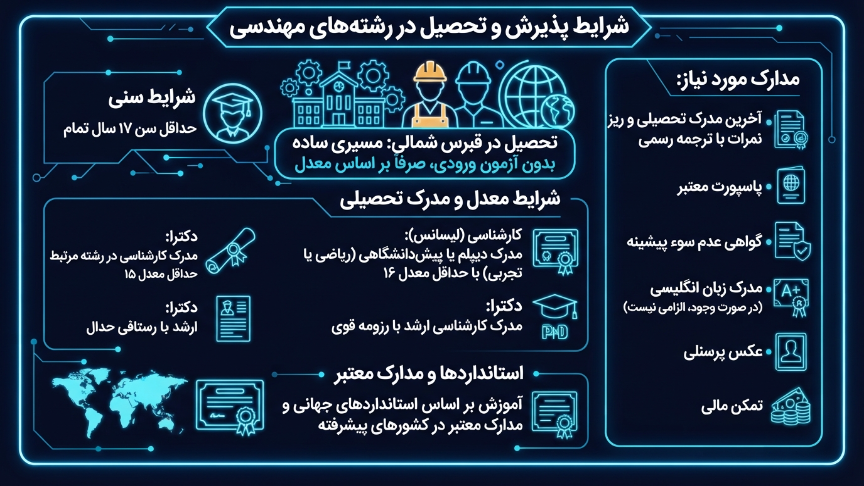 تحصیل در رشته مهندسی در قبرس 