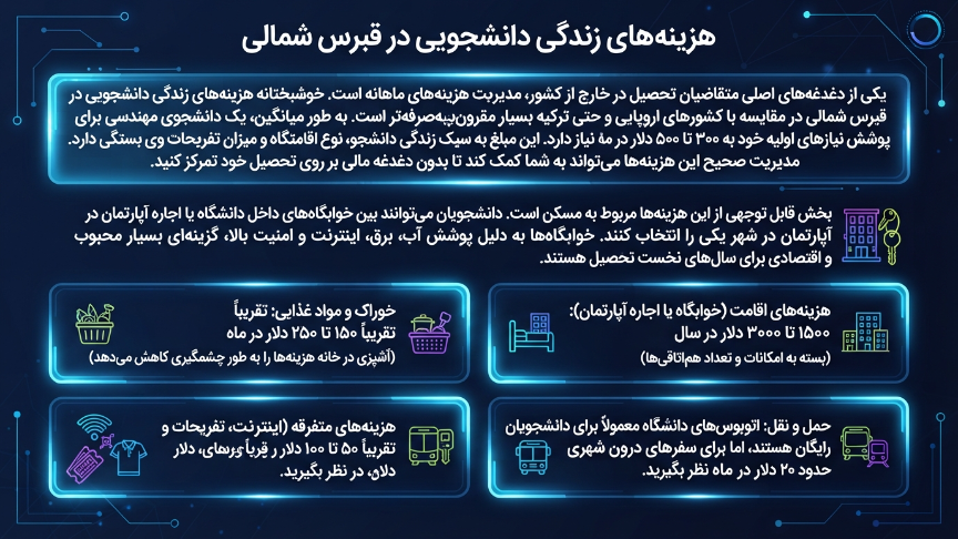 هزینه زندگی دانشجویی در قبرس 