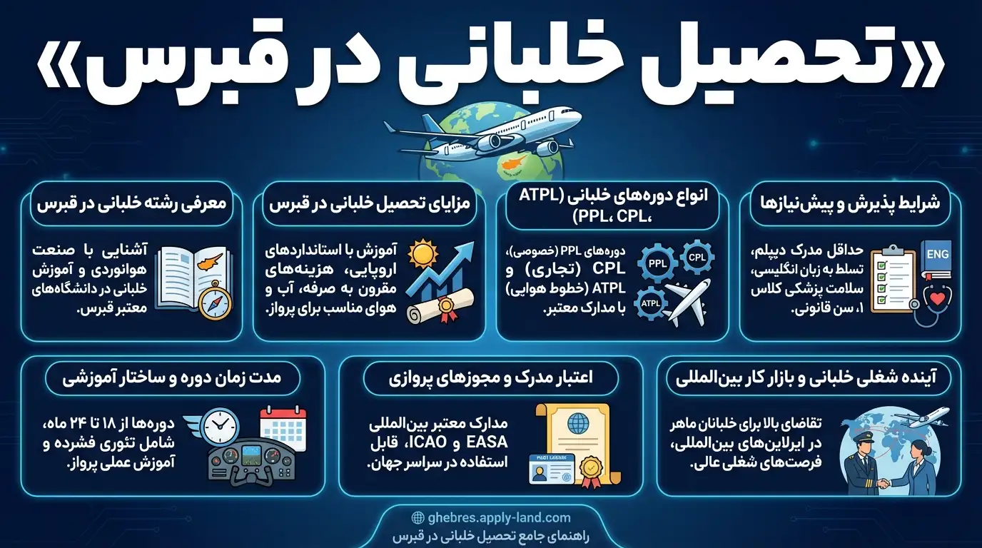 تحصیل رشته خلبانی در قبرس
