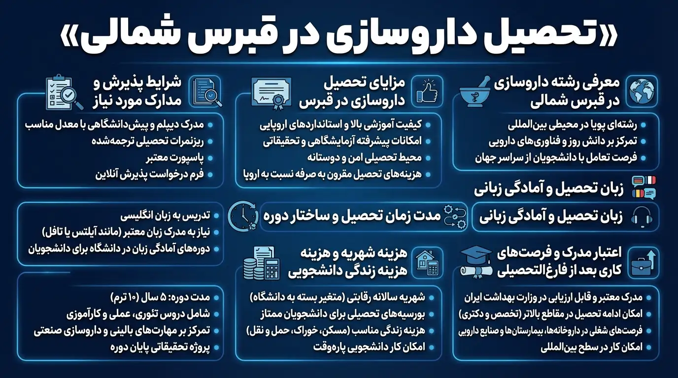 رشته داروسازی قبرس