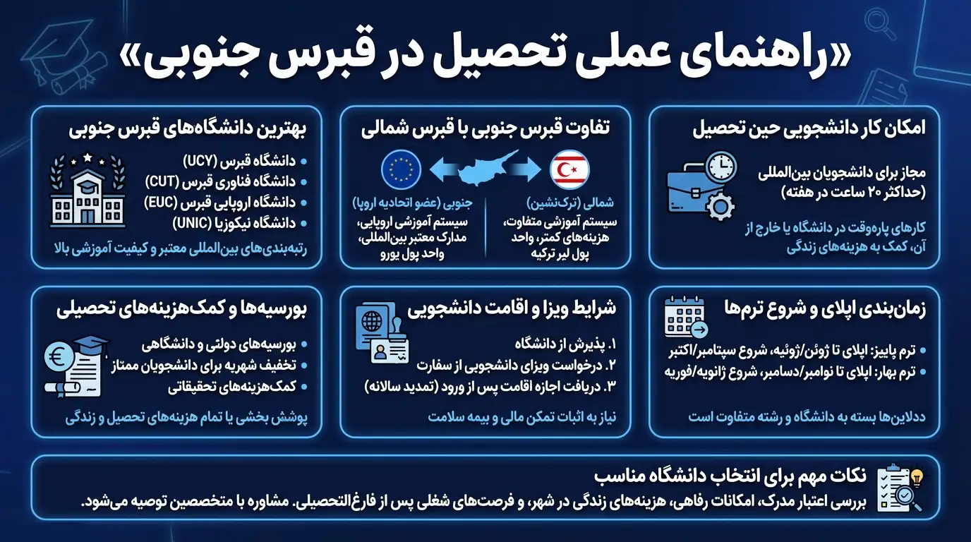 شرایط پذیرش و تحصیل در قبرس جنوبی