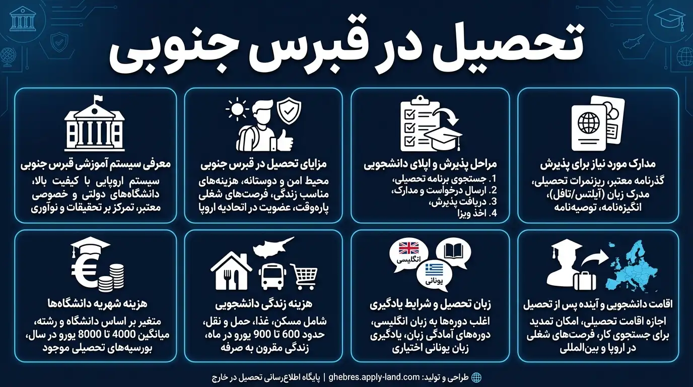 تحصیل در قبرس جنوبی