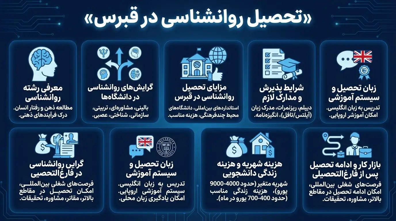 روانشناسی در قبرس