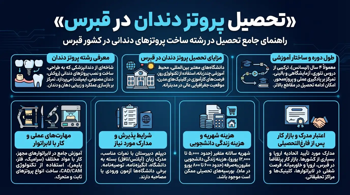 پروتز دندان در قبرس
