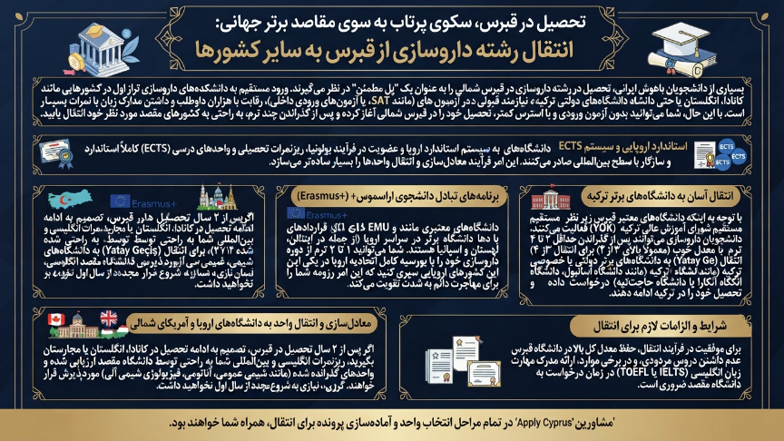 مهاجرت با تحصیل در رشته داروسازی در قبرس