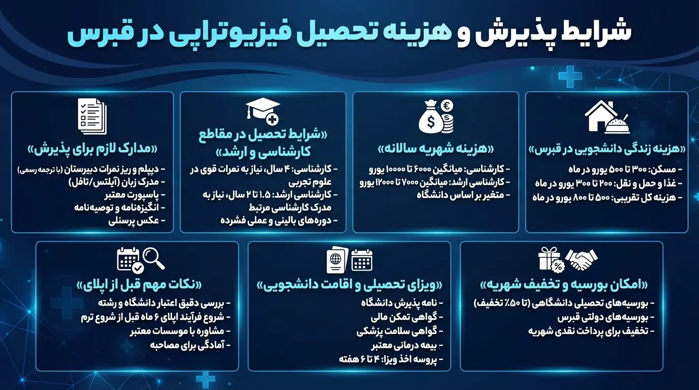 پذیرش تحصیلی فیزیوتراپی در قبرس