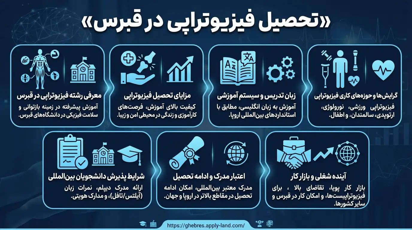 تحصیل فیزیوتراپی در قبرس