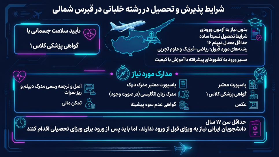 پذیرش رشته خلبانی در قبرس
