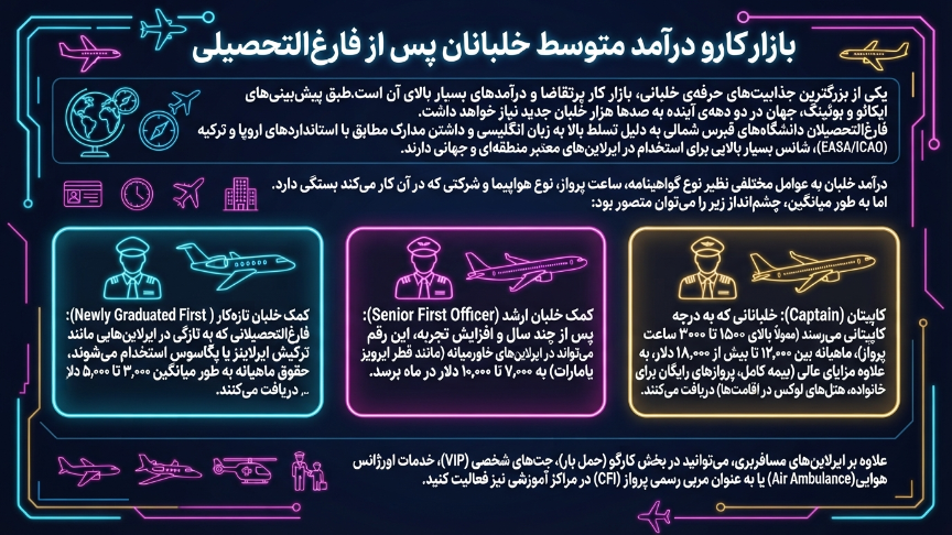 بازارکار و درآمد خلبانی در قبرس 