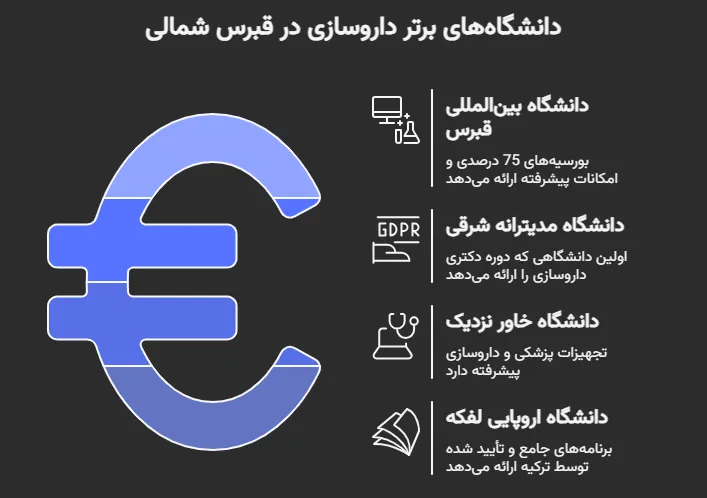 پذیرش تحصیلی داروسازی قبرس شمالی