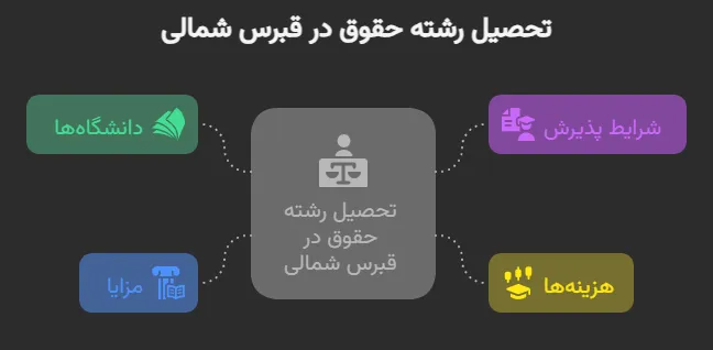 تحصیل در رشته حقوق در قبرس شمالی