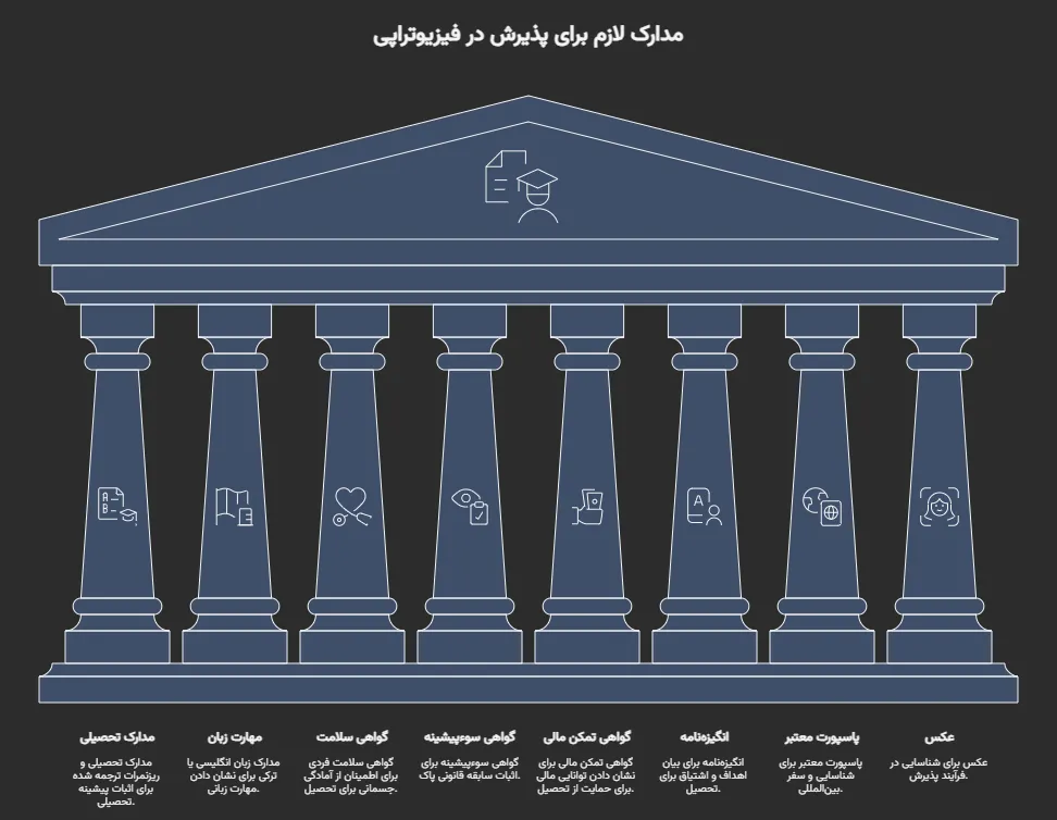 اپلای دانشگاه قبرس برای رشته فیزیوتراپی + بورس تحصیلی