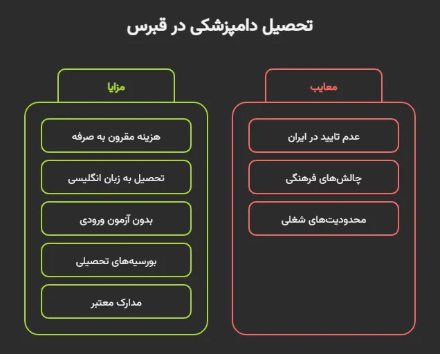 مزایای تحصیل دامپزشکی در قبرس