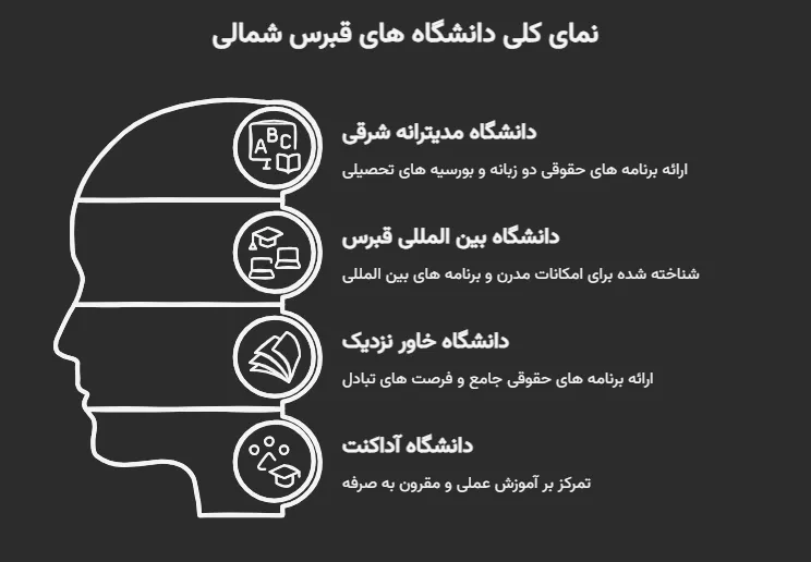 رشته حقوق در قبرس شمالی