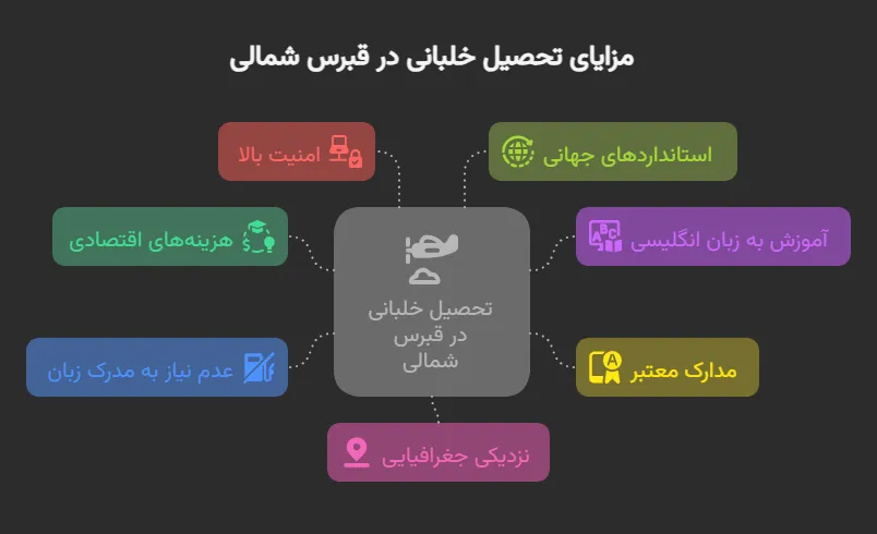 تحصیل خلبانی در قبرس شمالی + بورس تحصیلی قبرس