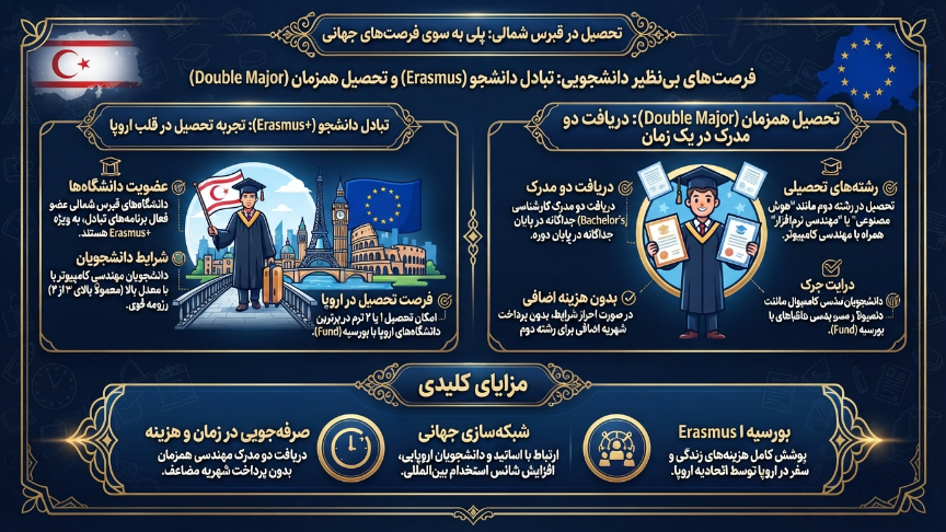تبادل دانشجو  رشته مهندسی کامپیوتر در قبرس 