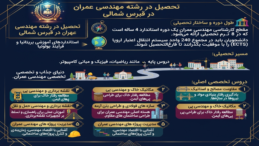 دوره مهندسی عمران ردر قبرس 