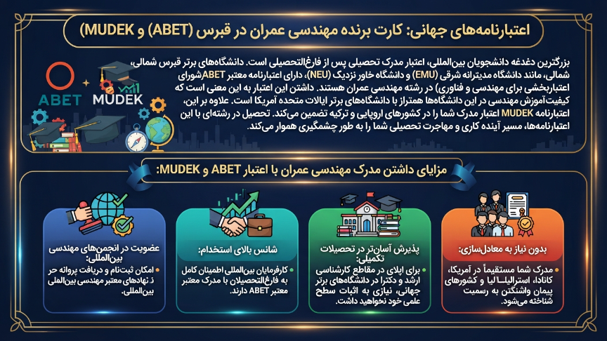 اعتبار جهانی مهندسی عمران ردر قبرس 