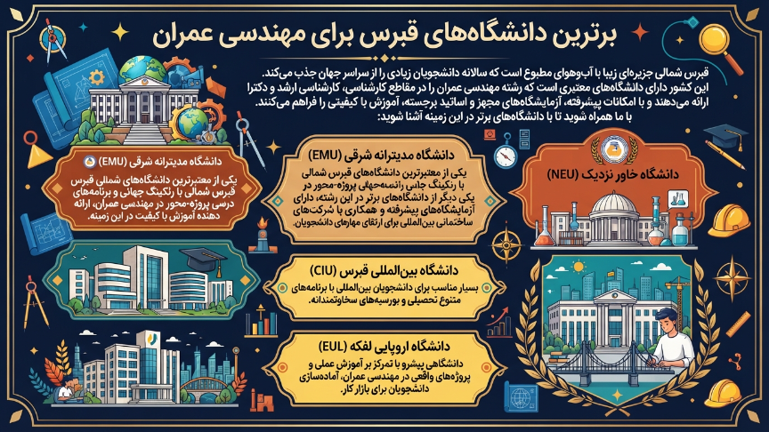 برترین دانشگاه مهندسی عمران ردر قبرس 