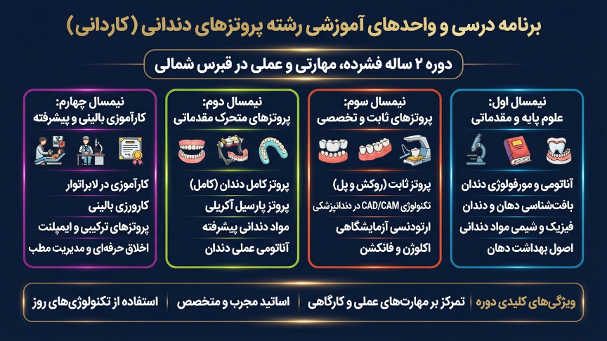 داحدهای درسی رشته پروتز دندان در قبرس