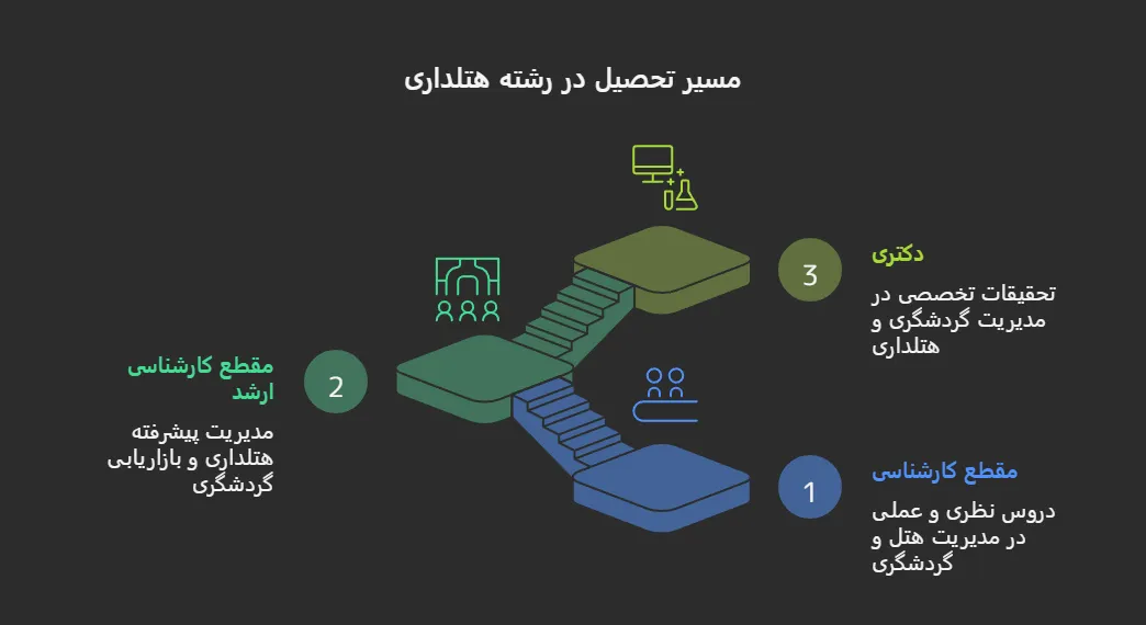 رشته هتلداری در قبرس