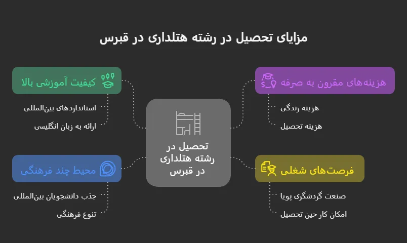تحصیل در رشته هتلداری قبرس