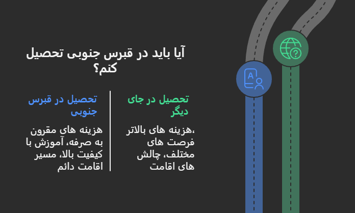 بورسیه‌‌های تحصیلی قبرس جنوبی