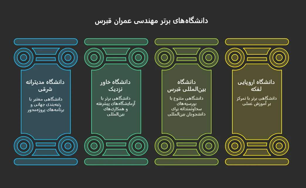 تحصیل مهندسی عمران در قبرس