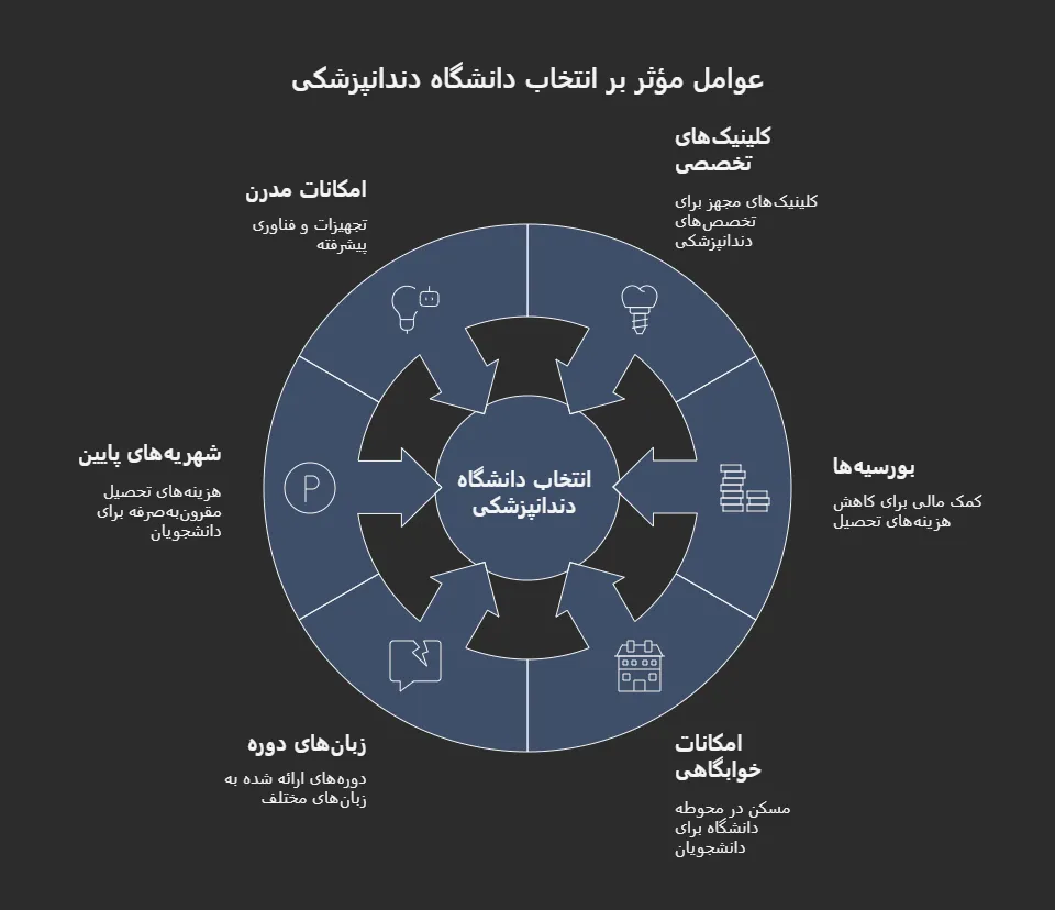 هزینه تحصیل رشته پروتز دندان در قبرس