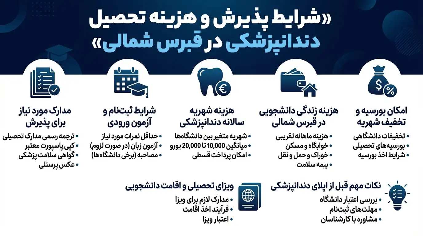 پذیرش پروتز دندان در قبرس