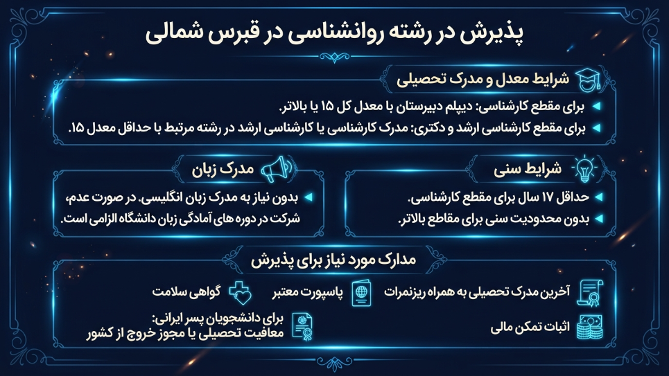 پذیرش رشته روانشناسی در قبرس