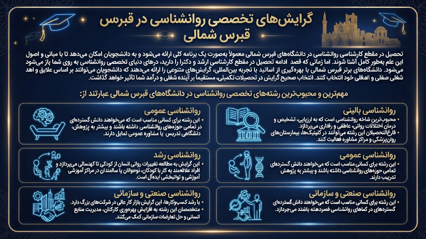 گرایش رشته روانشناسی در قبرس