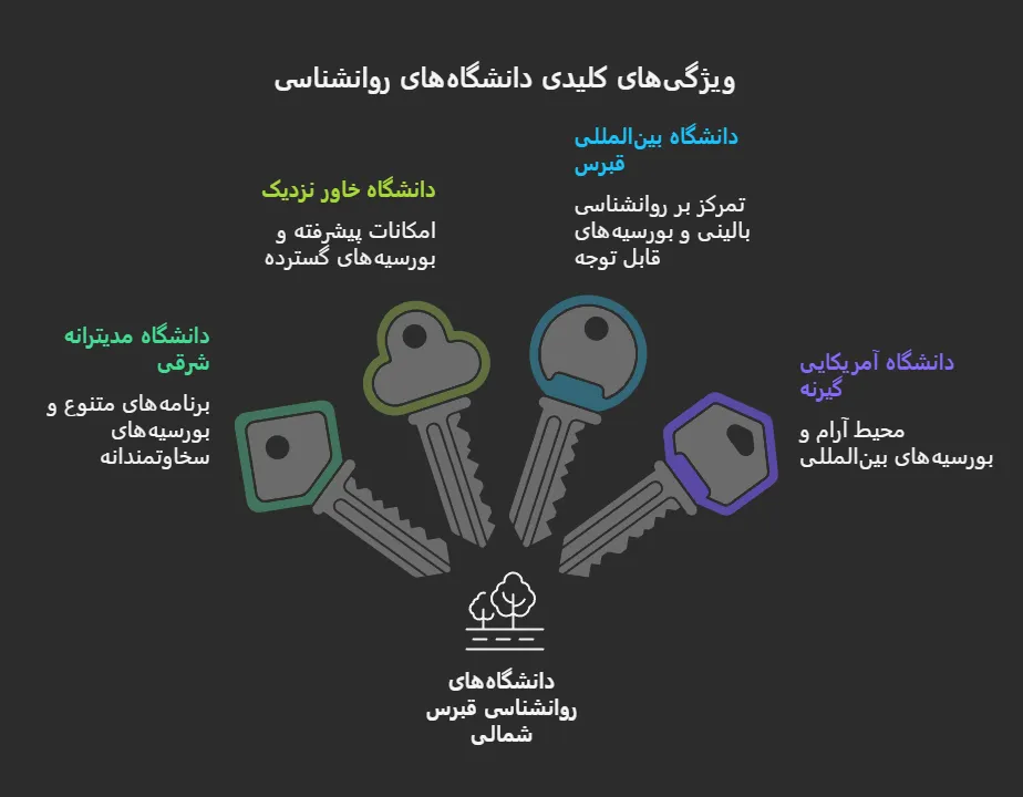 شهریه و بورسیه روانشناسی در قبرس