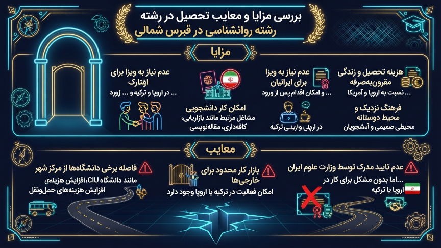 مزایای رشته روانشناسی در قبرس