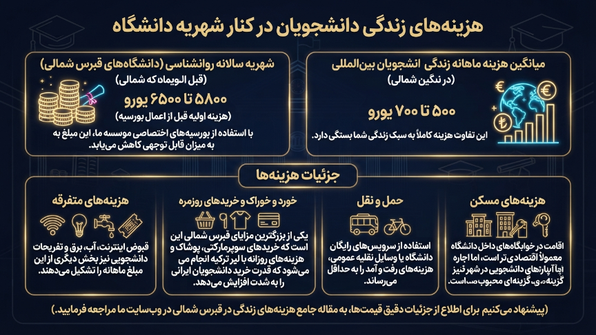 هزینه زندگی رشته روانشناسی در قبرس