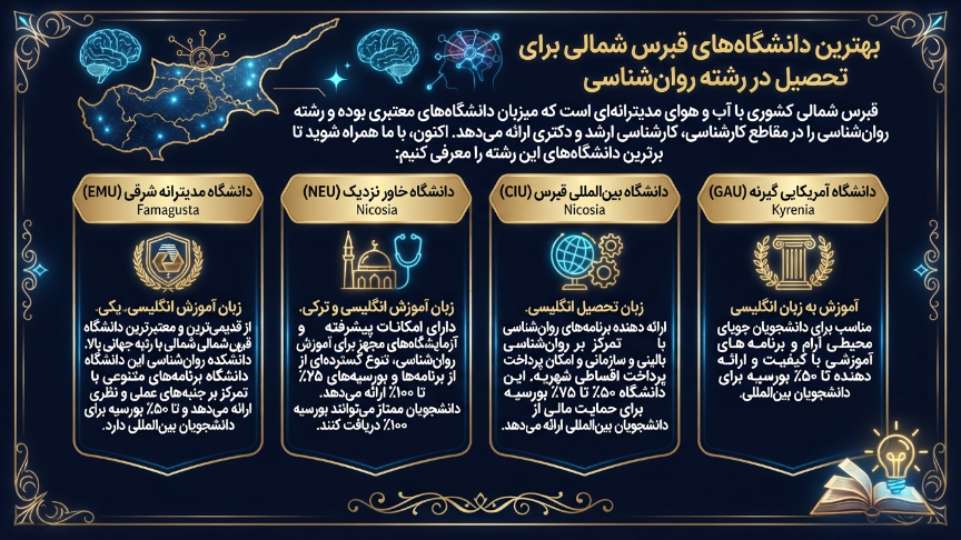 برترین دانشگاه رشته روانشناسی در قبرس