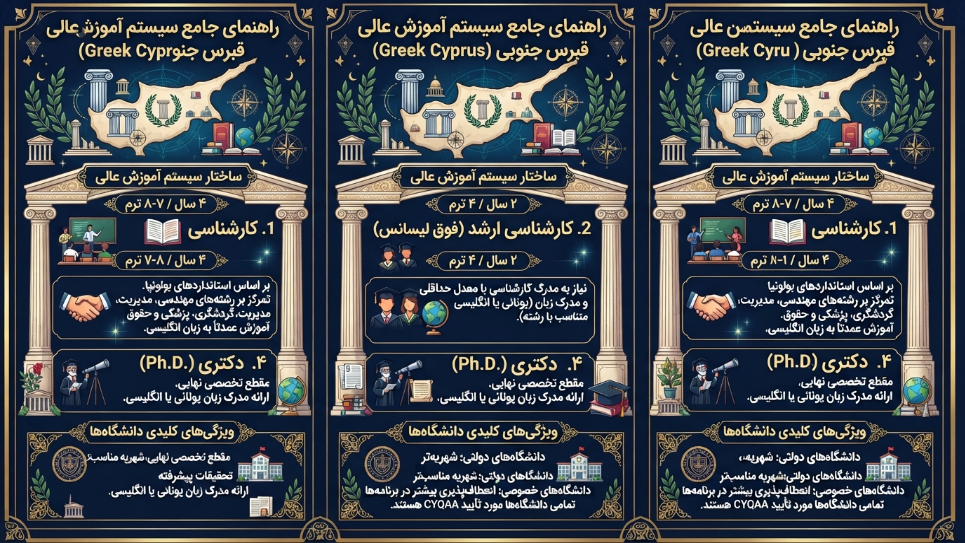 سیستم آموزشی قبرس جنوبی