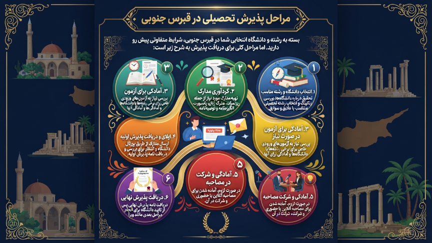 پذیرش تحصیلی قبرس جنوبی