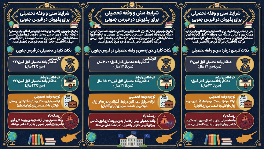 شرایط سنی تحصیل در قبرس جنوبی