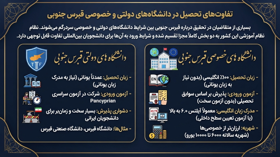 تحصیل در دانشگاههای دولتی و خصوصی قبرس جنوبی
