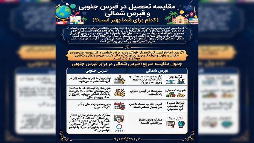 مقایسه تحصیل در قبرس جنوبی و شمالی