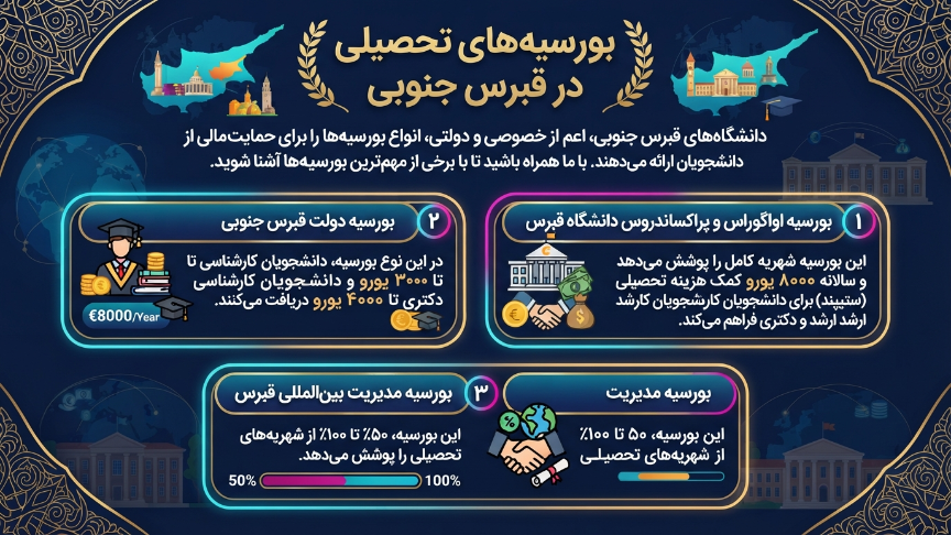بورسیه تحصیل در قبرس جنوبی