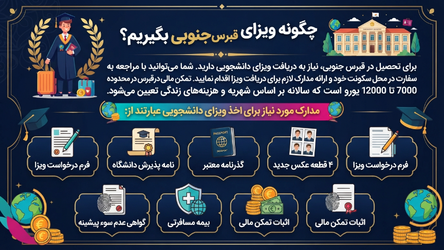 ویزای تحصیلی قبرس جنوبی