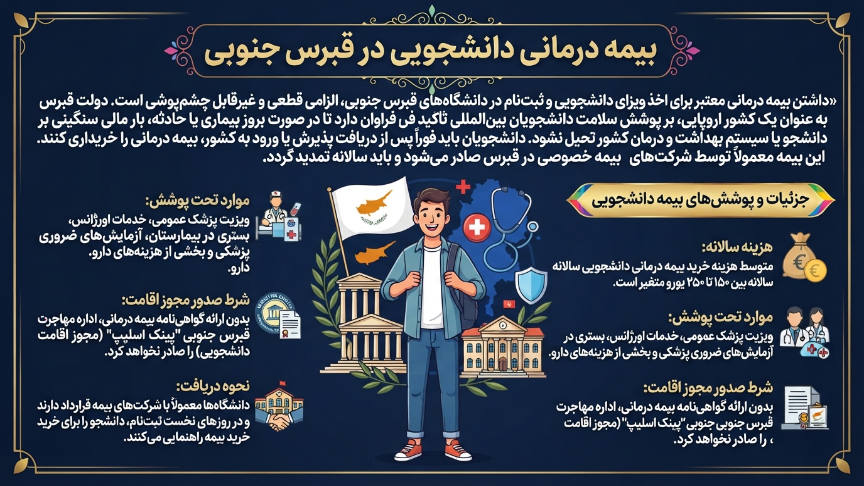 بیمه درمانی قبرس جنوبی