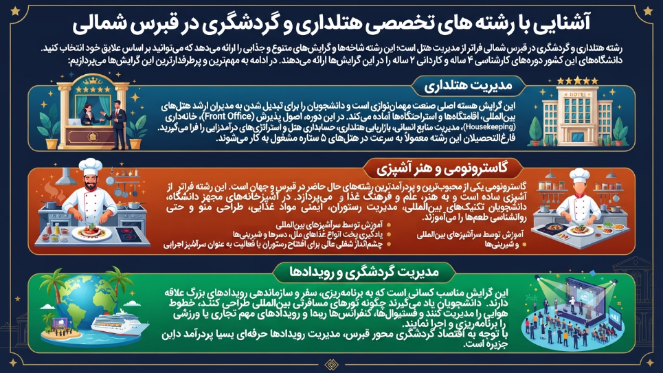 گرایشرشته هتلداری در قبرس