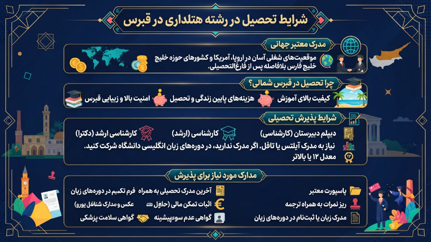 تحصیل رشته هتلداری در قبرس
