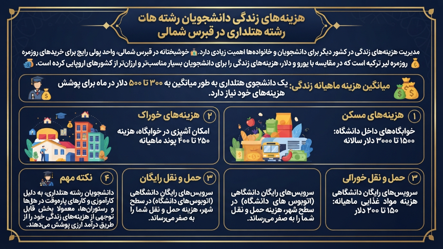 هزینه زندگی رشته هتلداری در قبرس