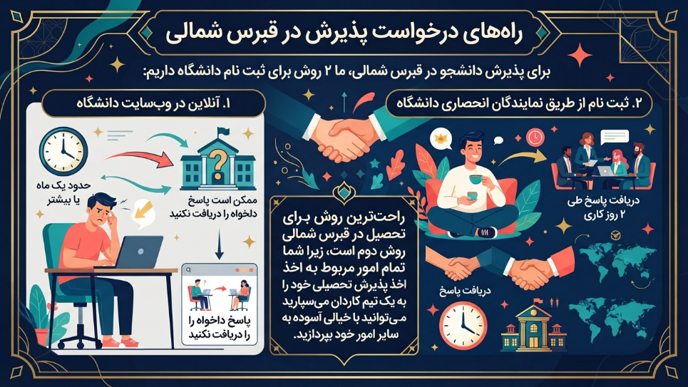 پذیرش در قبرس شمالی 
