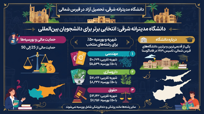 دانشگاه مدیترانه شرقی 